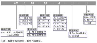 亞德客電磁閥 廠家直銷(xiāo)的可靠選擇